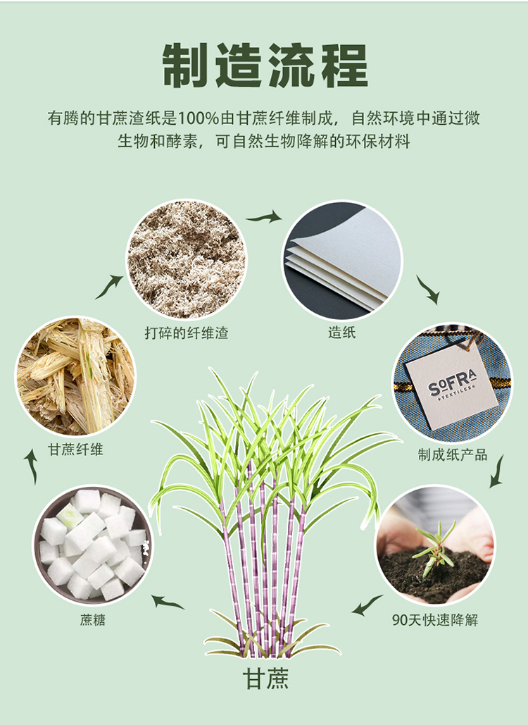 甘蔗渣纸材料详情-中文_03.jpg